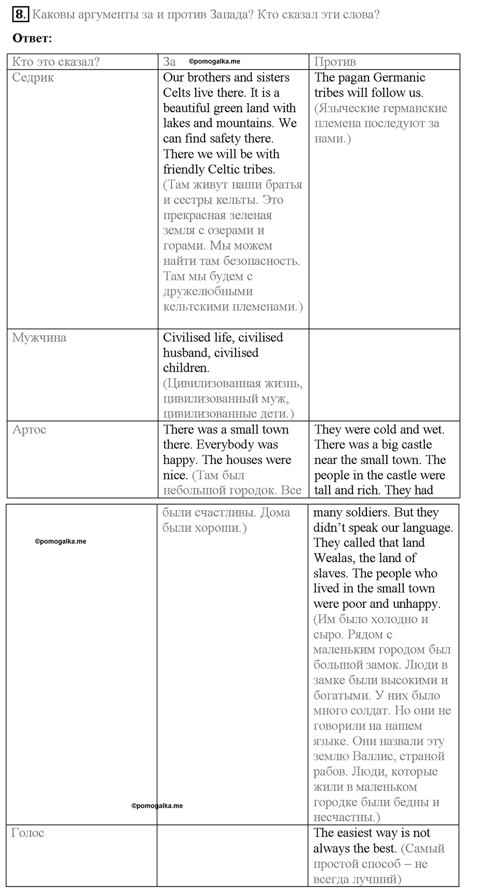 Unit 7. Lesson 7-8. Задание №8 — решение 1