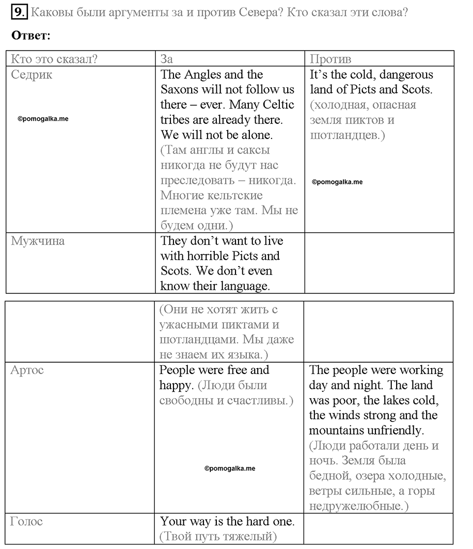 Unit 7. Lesson 7-8. Задание №9 — решение 1