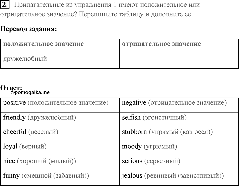 Unit 9. Best Friends?. Страница 117 номер №2 — решение 1