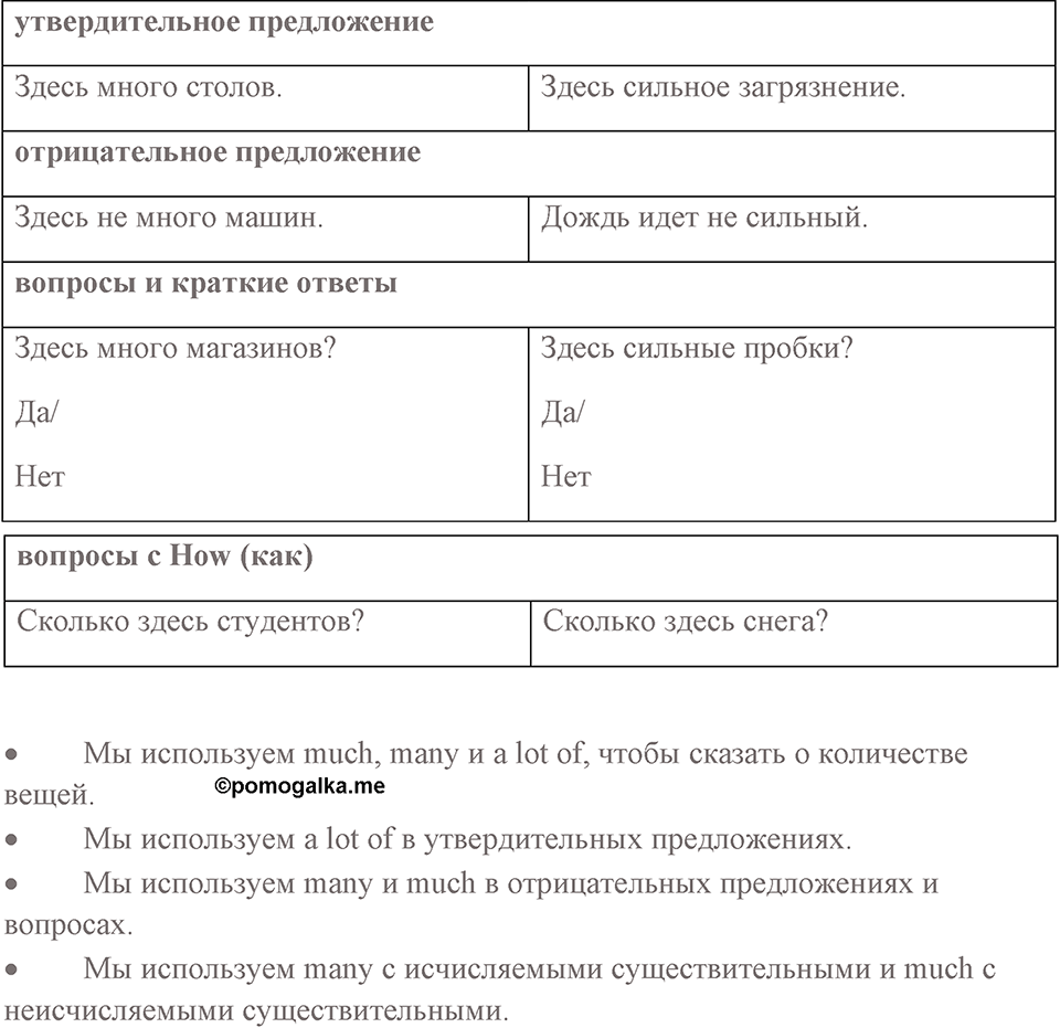 Unit 3. Where Do You Live?. Страница 43 номер №0 — решение 2