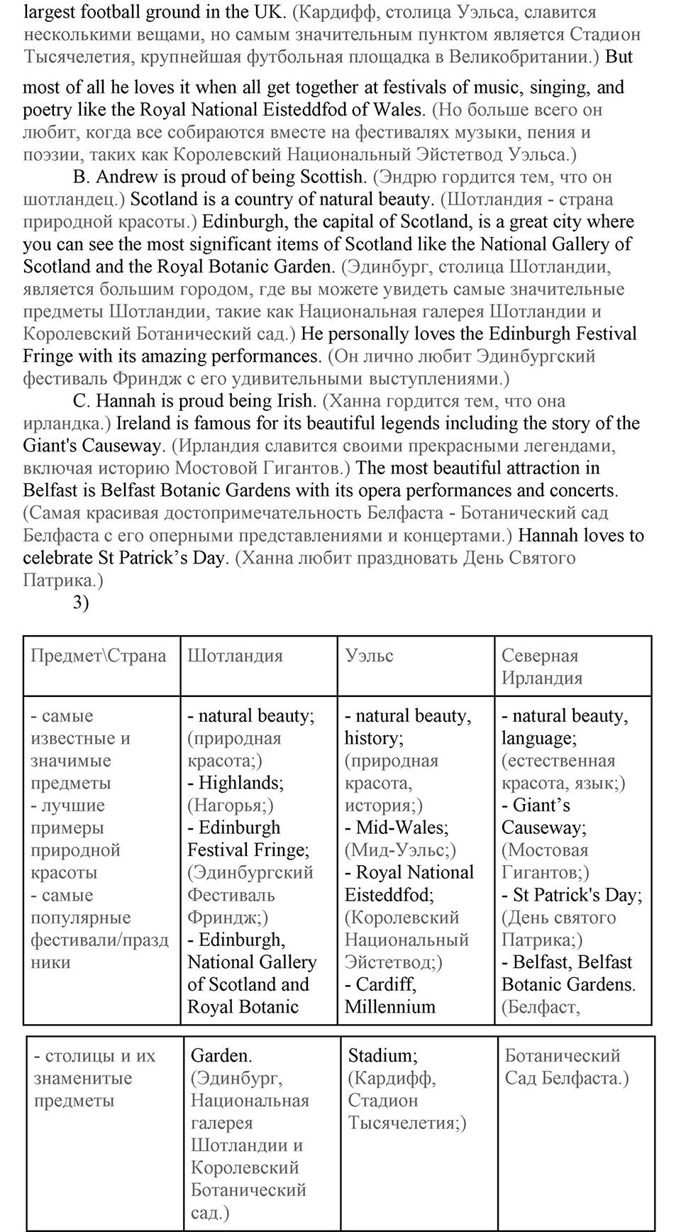 Unit 6. What is best about your country?. Lesson 5. Are you proud of your country?. Страница 117 Задание №1 — решение 2