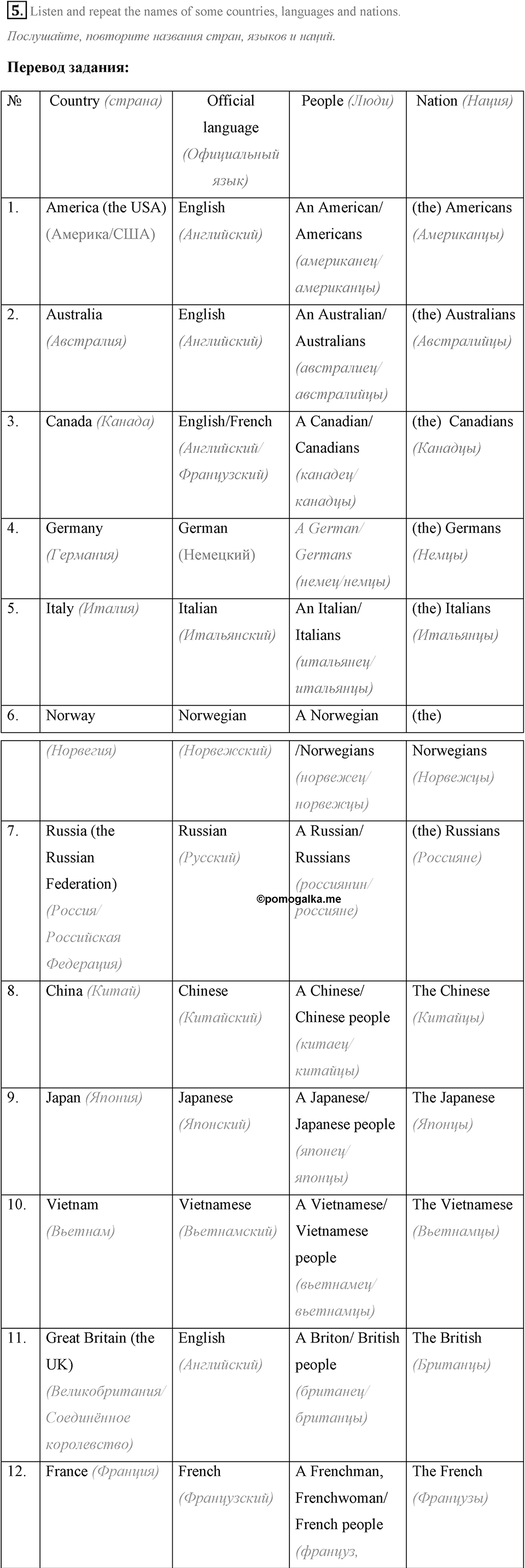 Some Facts about the English-Speaking World. Step 7 номер 5 — решение 1