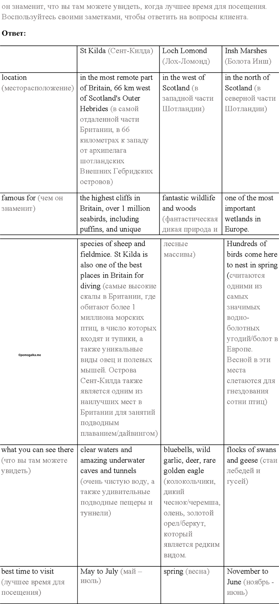 Cтраница 81 — решение 4