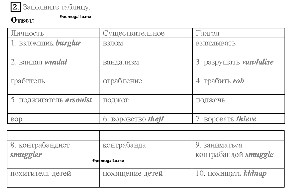 Module 7. VB16. Vocabulary Bank 6. Задание №2 — решение 1
