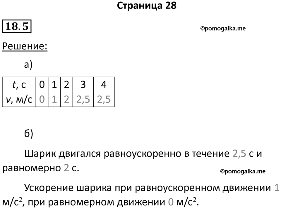 Номер 18.5 — решение 1