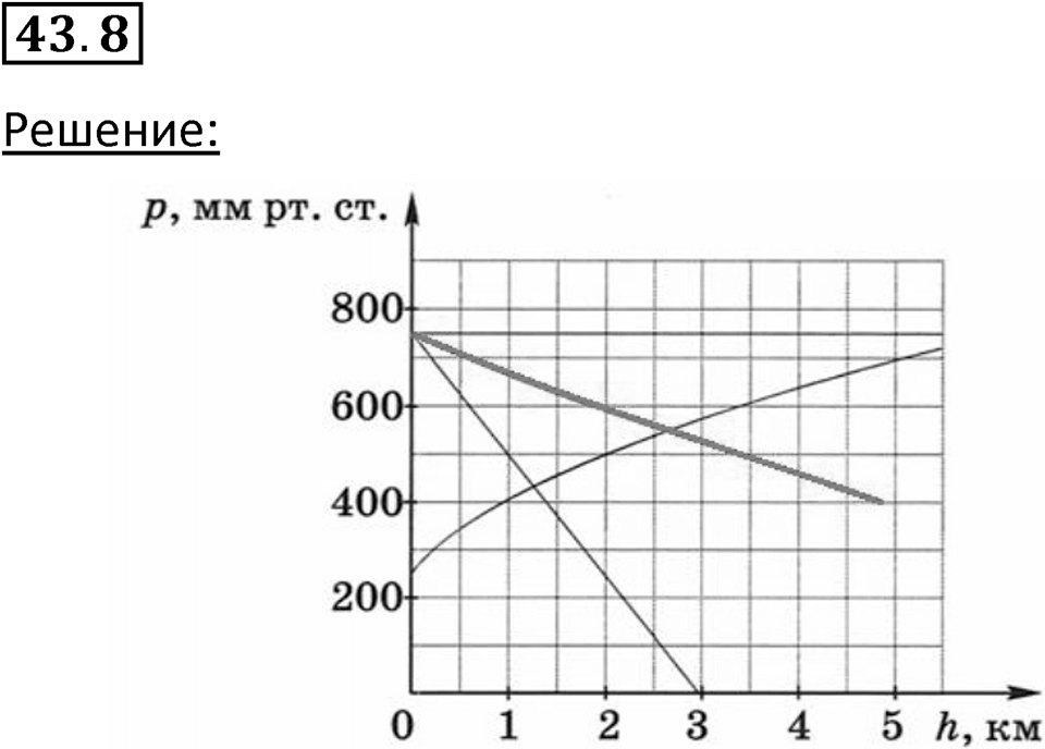 Номер 43.8 — решение 1