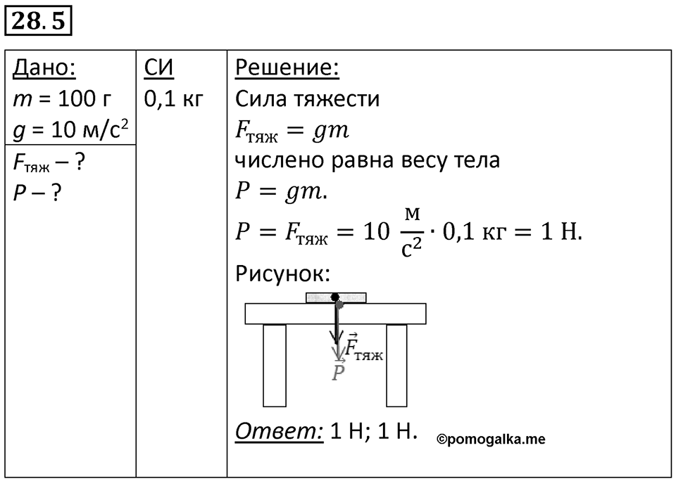 Номер 28.5 — решение 1