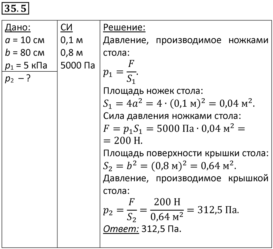 Номер 35.5 — решение 1