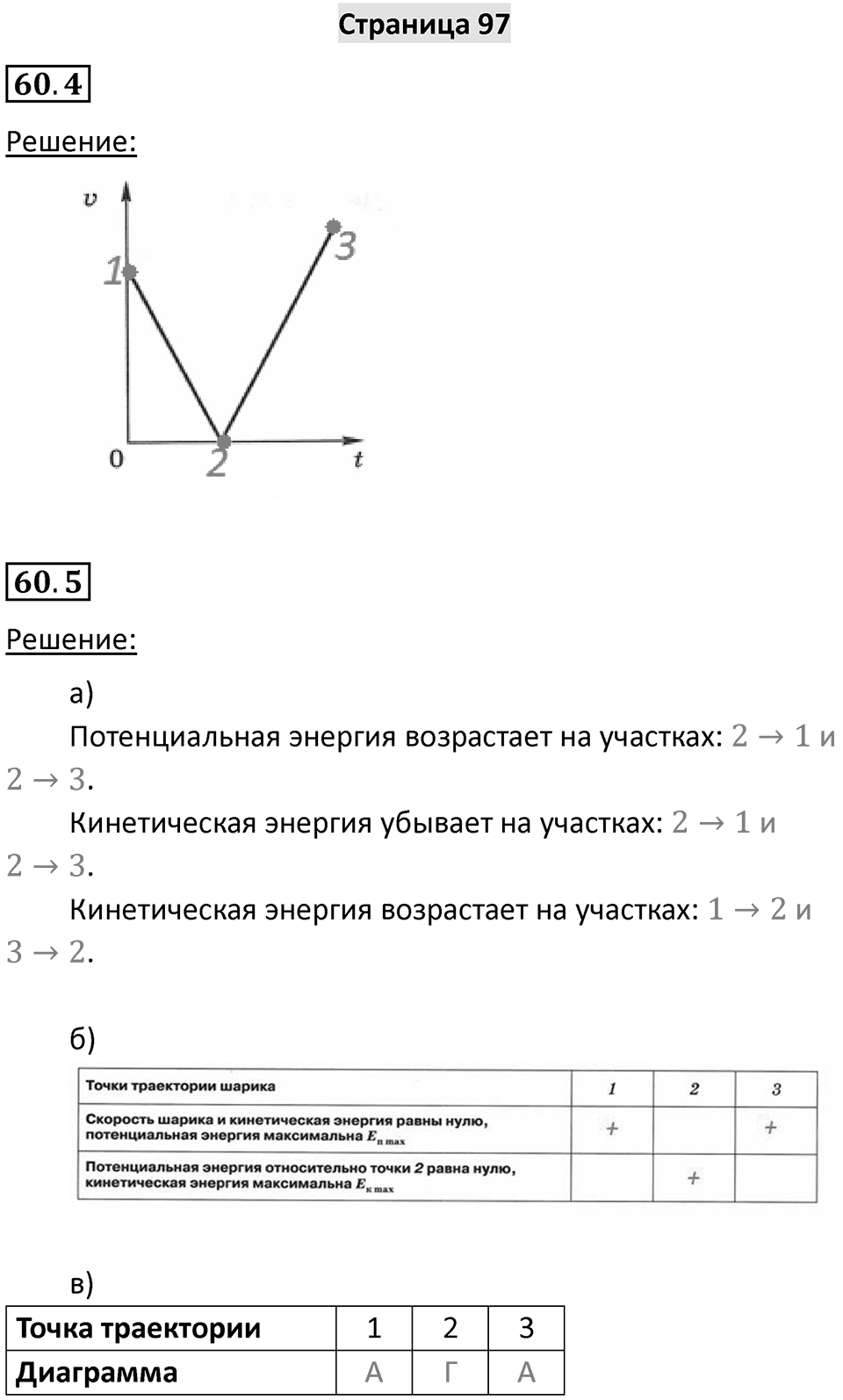 Страница 97 — решение 1