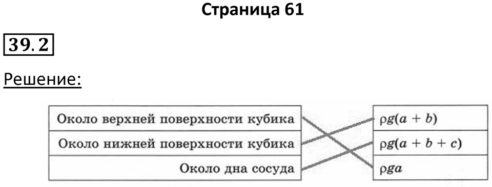 Номер 39.2 — решение 1