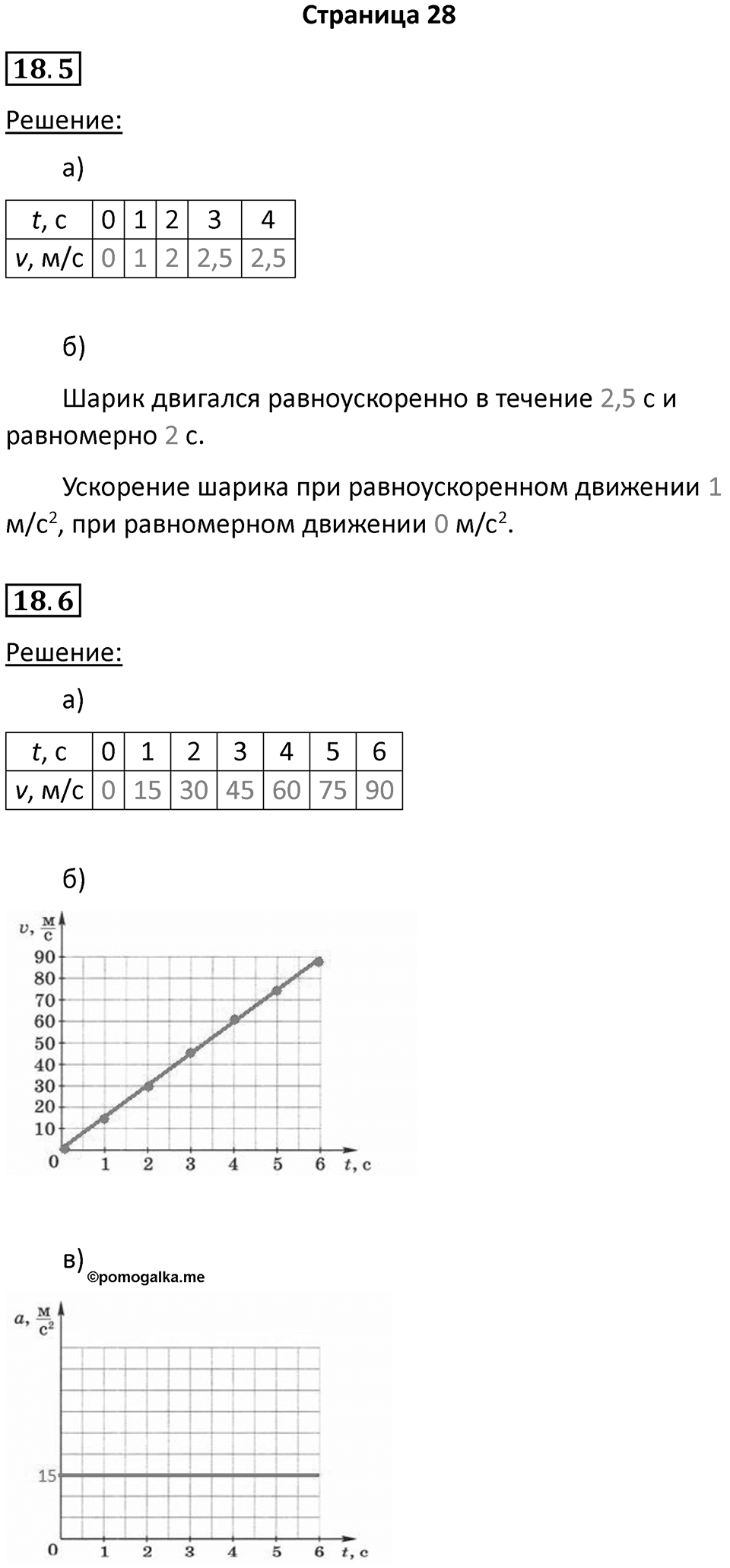 Страница 28 — решение 1