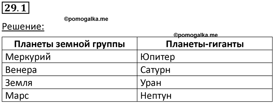 Номер 29.1 — решение 1