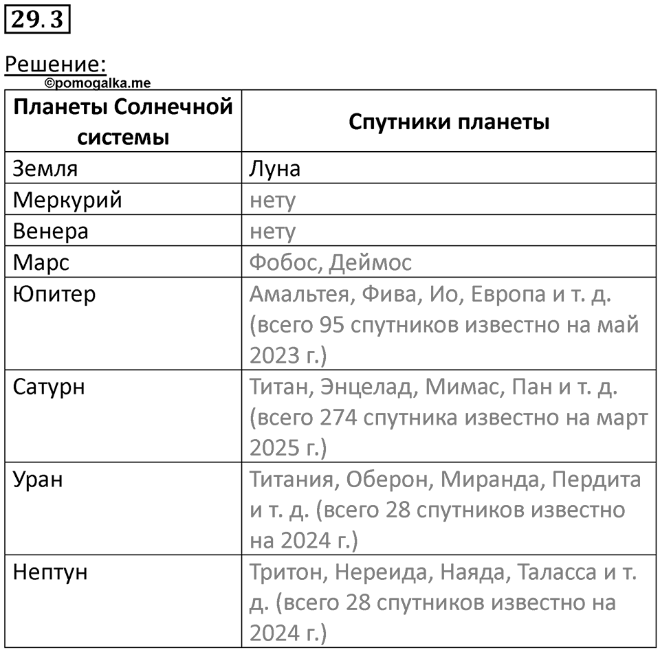 Номер 29.3 — решение 1
