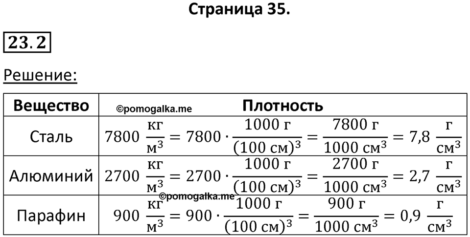 Номер 23.2 — решение 1