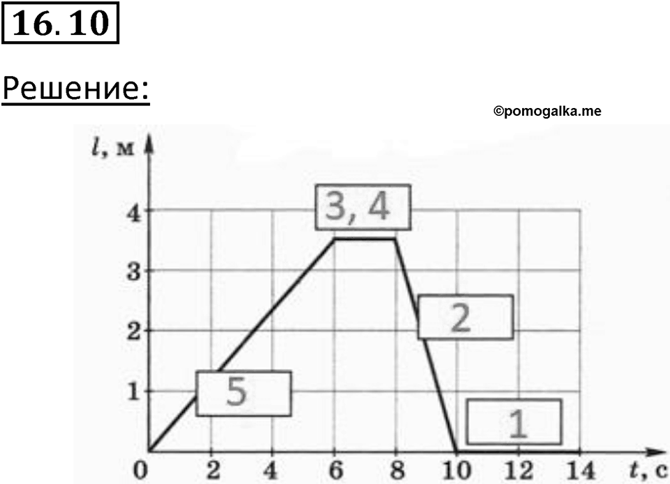 Номер 16.10 — решение 1