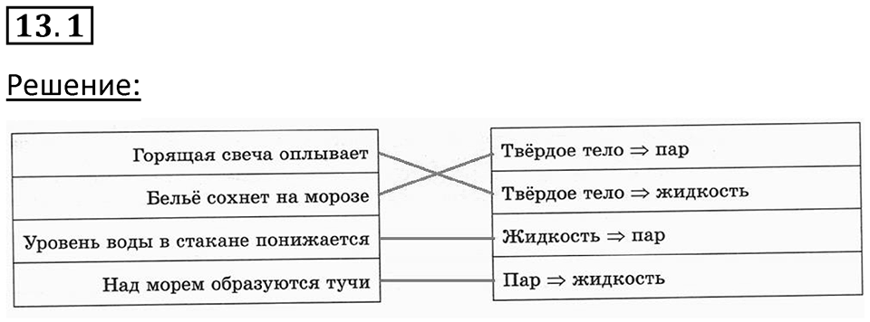Номер 13.1 — решение 1