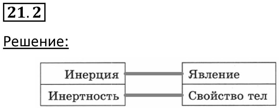 Номер 21.2 — решение 1