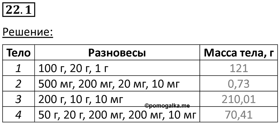 Номер 22.1 — решение 1