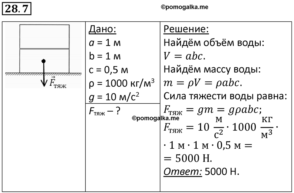 Номер 28.7 — решение 1