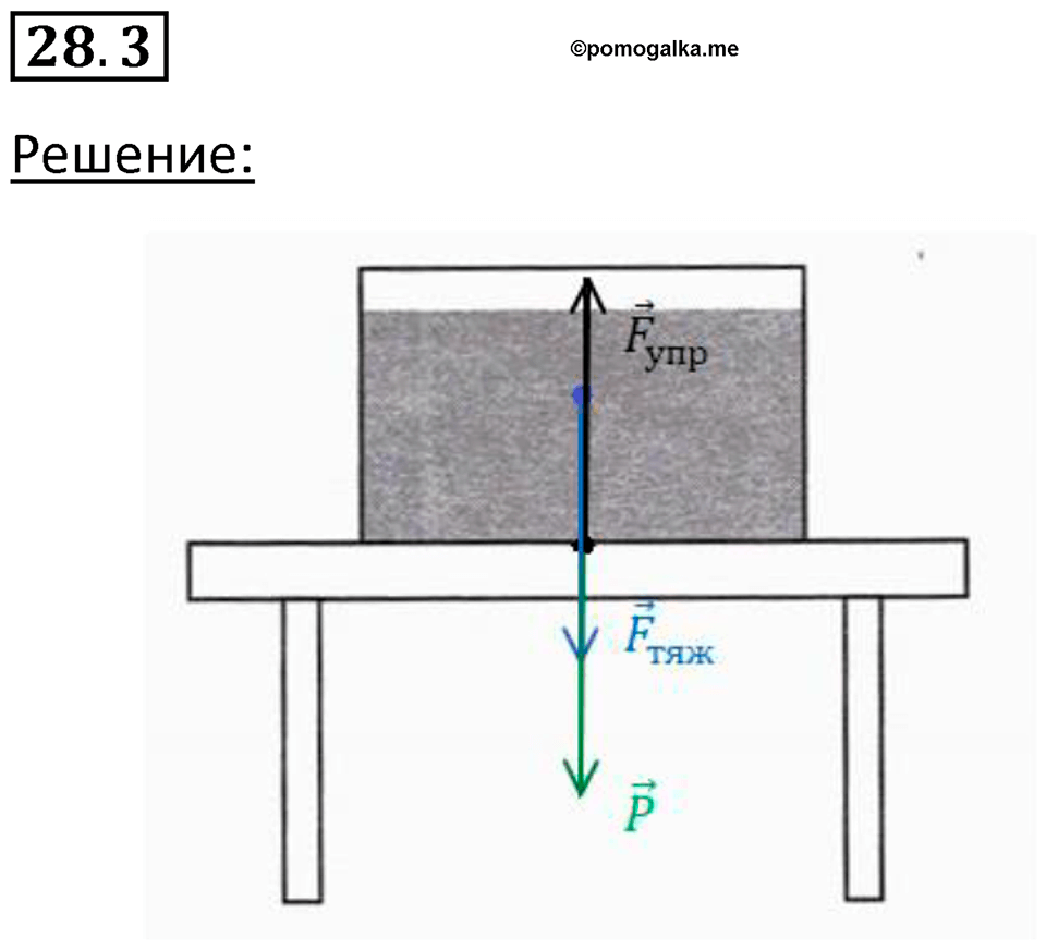 Номер 28.3 — решение 1