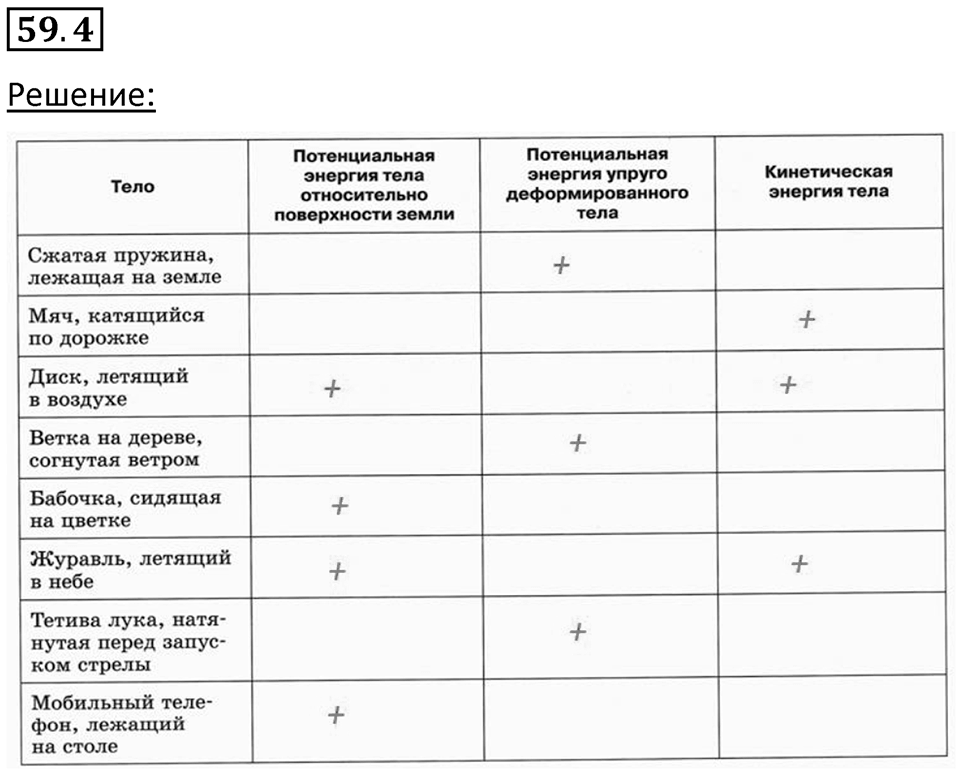 Номер 59.4 — решение 1