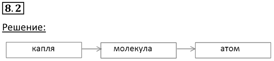 Номер 8.2 — решение 1