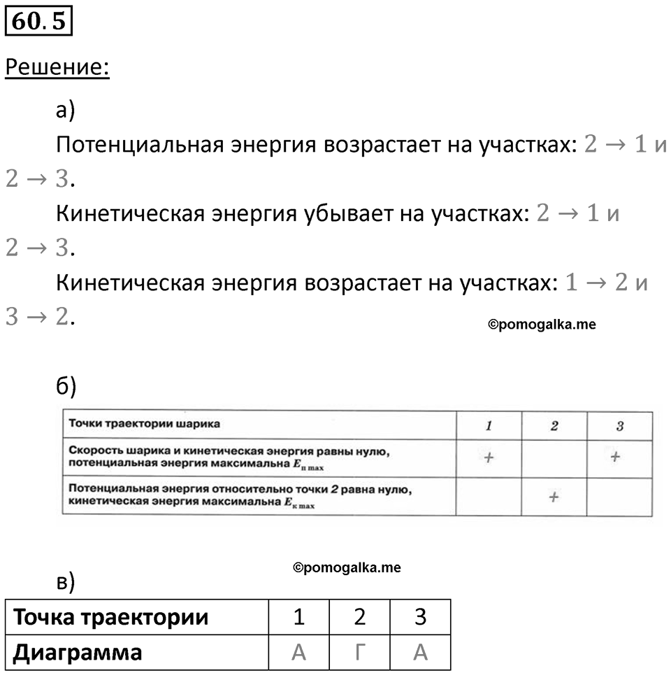 Номер 60.5 — решение 1