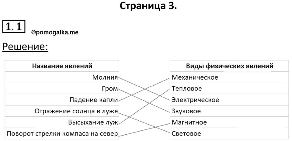 Номер 1.1 — решение 1