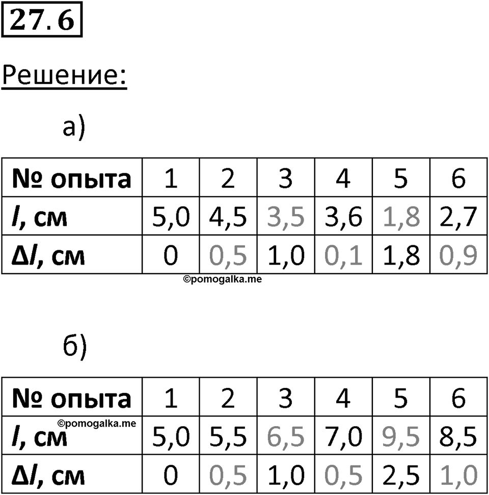 Номер 27.6 — решение 1