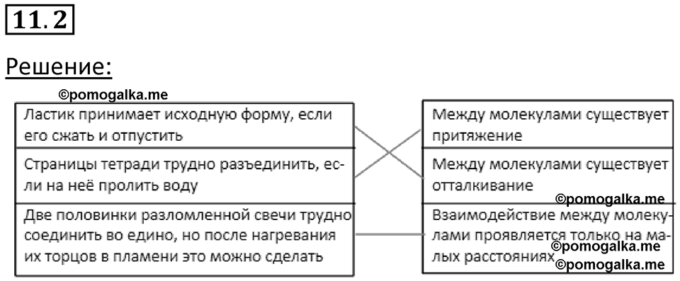 Номер 11.2 — решение 1