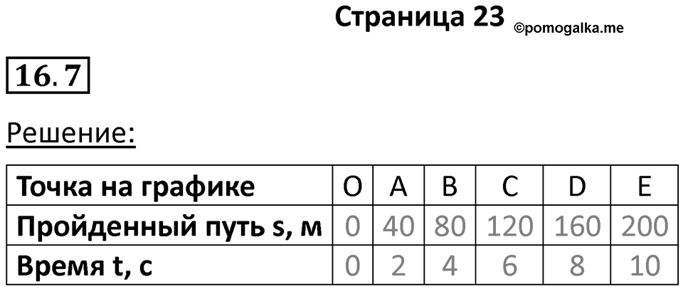 Номер 16.7 — решение 1