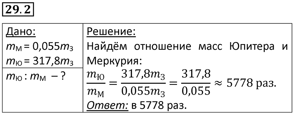 Номер 29.2 — решение 1