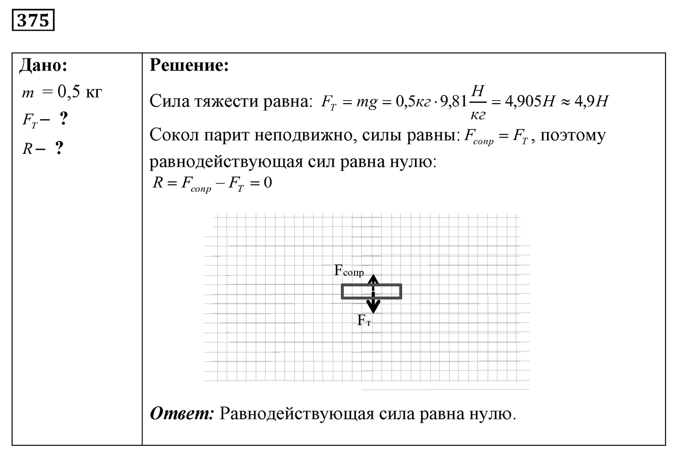 Задача №375 — решение 1