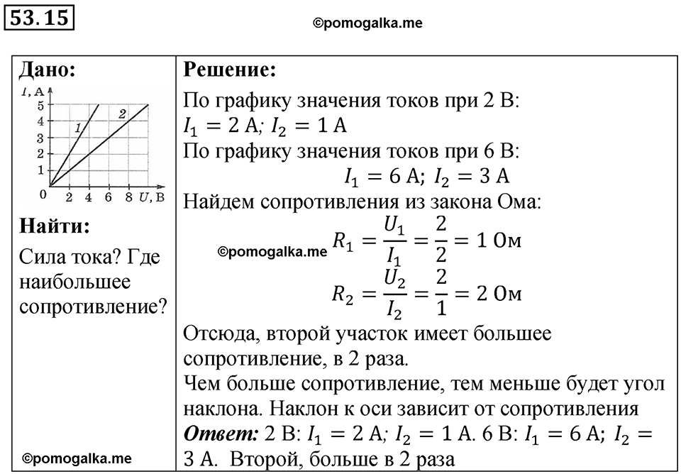 Номер 53.15 — решение 1