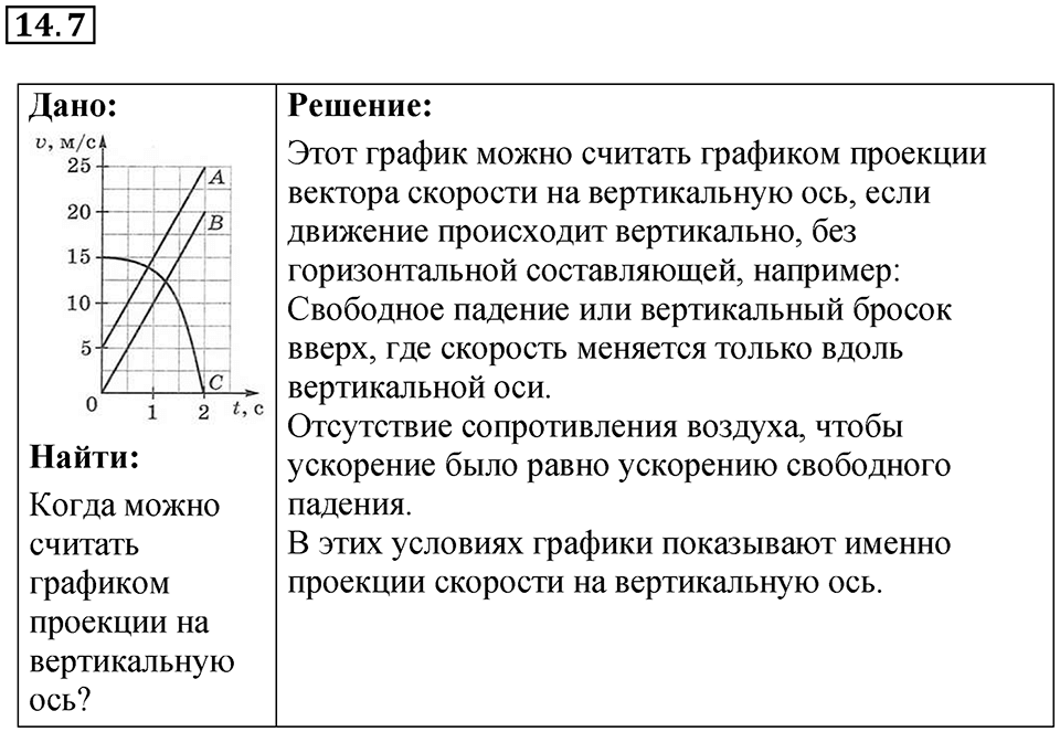 Номер 14.7 — решение 1