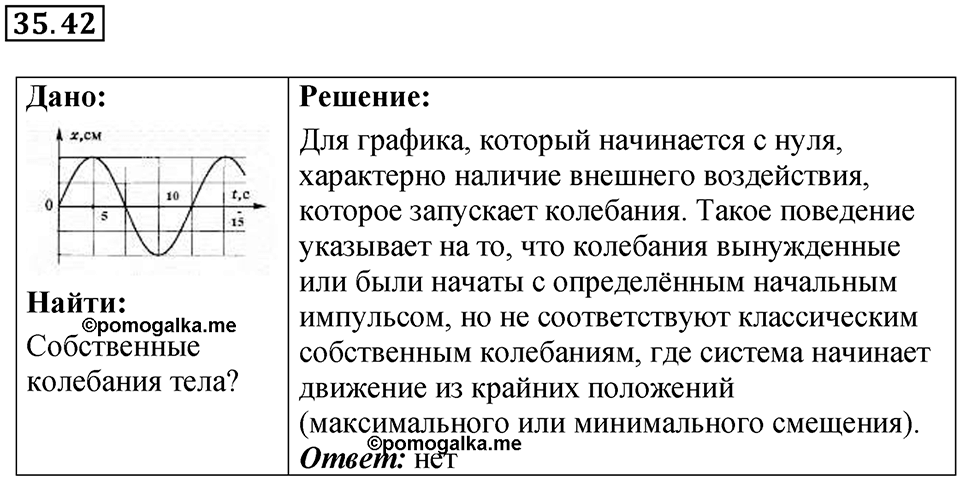 Номер 35.42 — решение 1