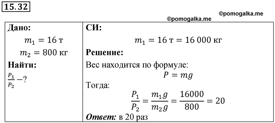 Номер 15.32 — решение 1