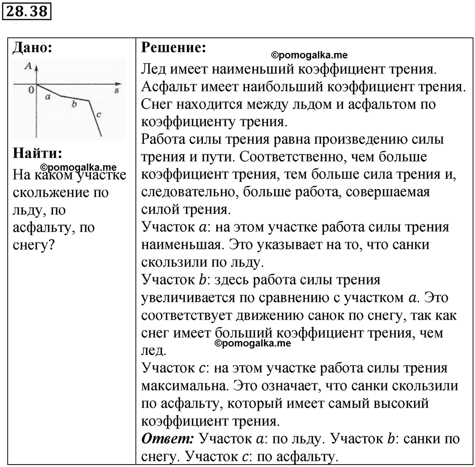 Номер 28.38 — решение 1