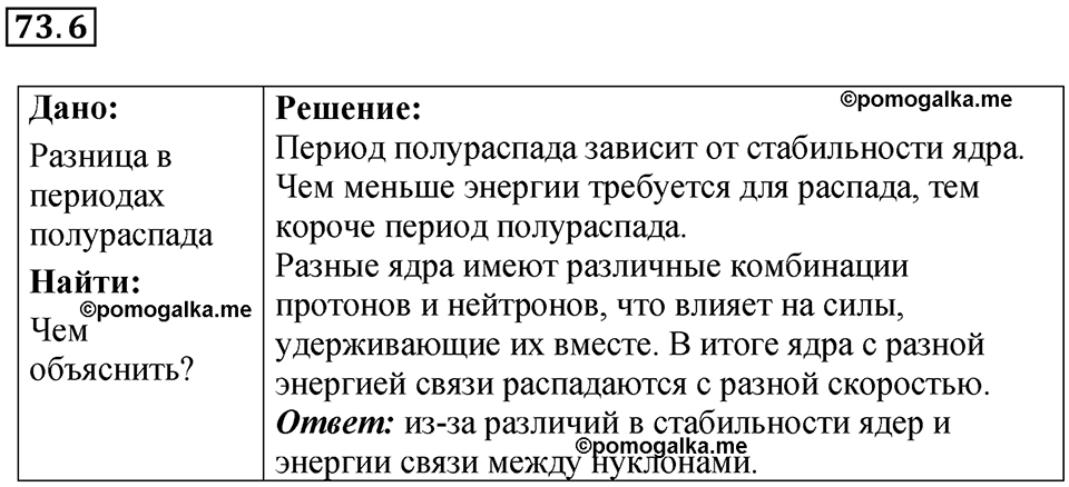Номер 73.6 — решение 1