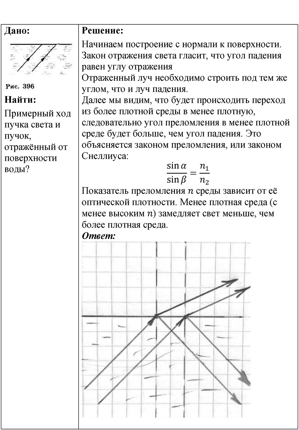 Номер 68.7 — решение 1