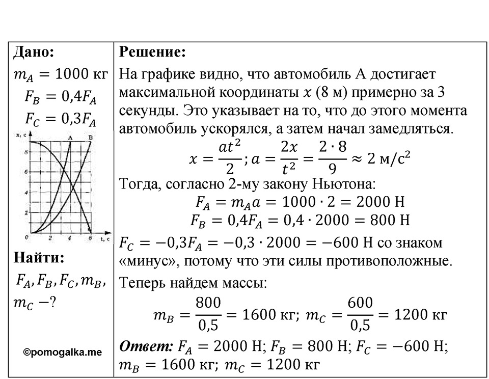 Номер 12.22 — решение 1