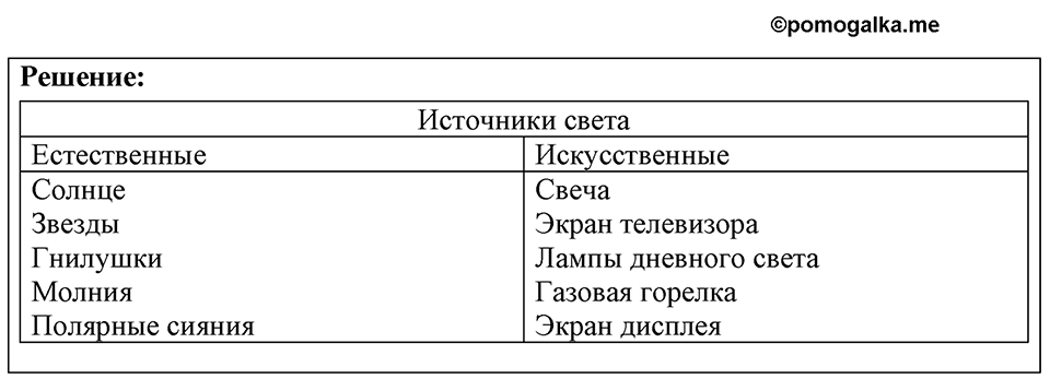 Номер 64.2 — решение 1