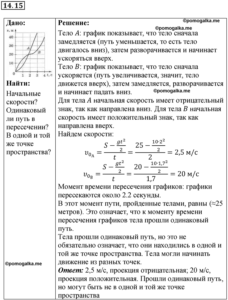 Номер 14.15 — решение 1