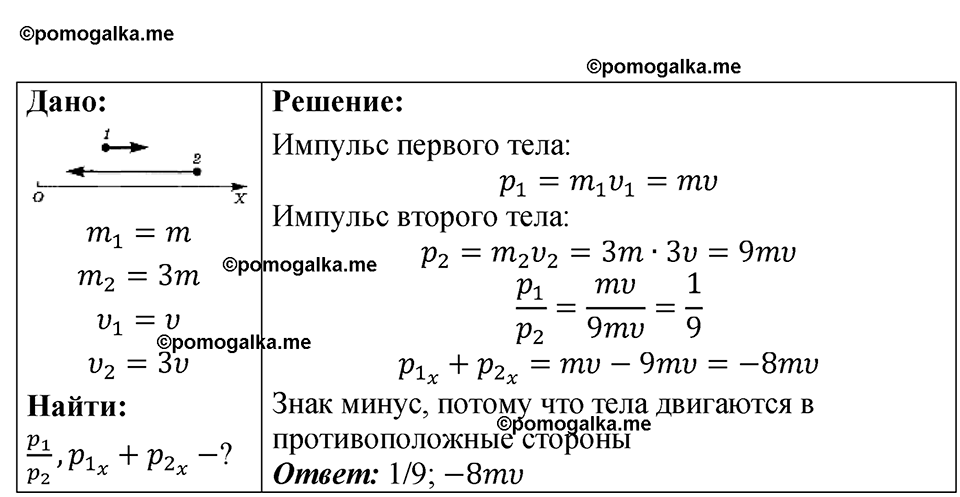 Номер 19.11 — решение 1