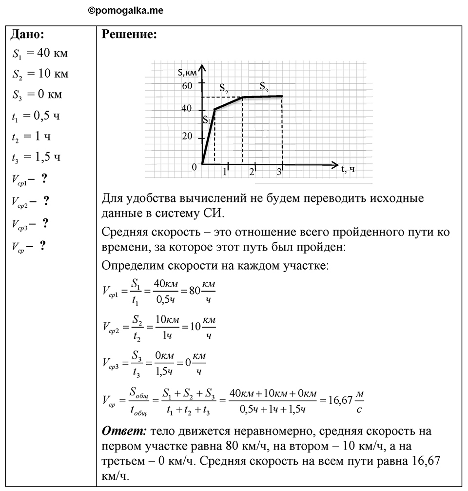 Номер 7.41 — решение 1