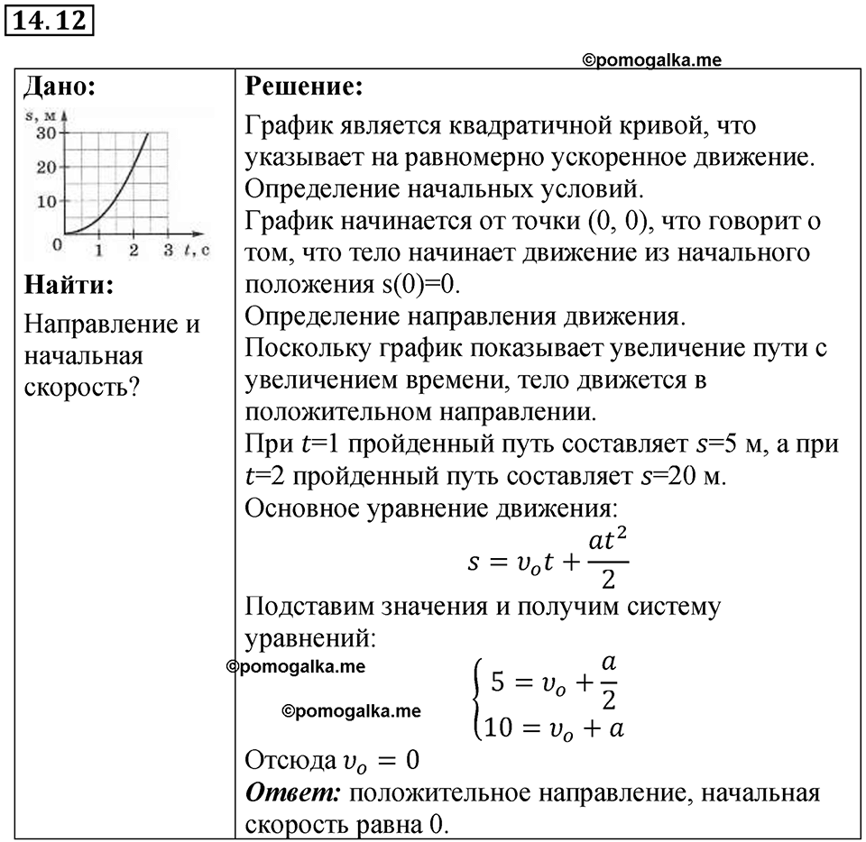 Номер 14.12 — решение 1