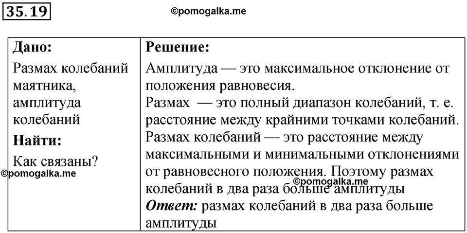 Номер 35.19 — решение 1