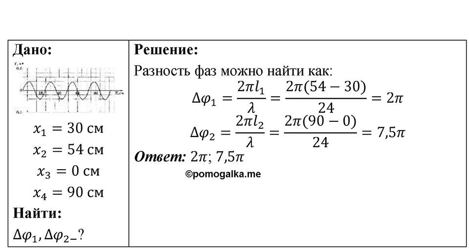 Номер 36.20 — решение 1