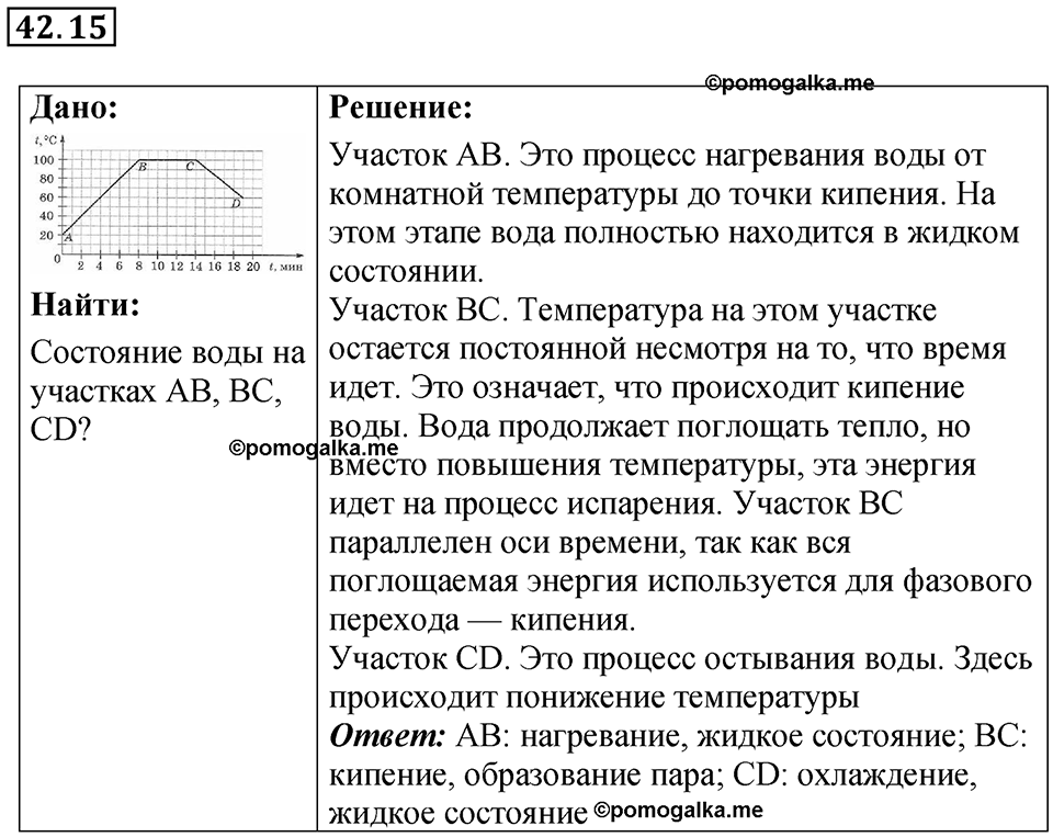 Номер 42.15 — решение 1
