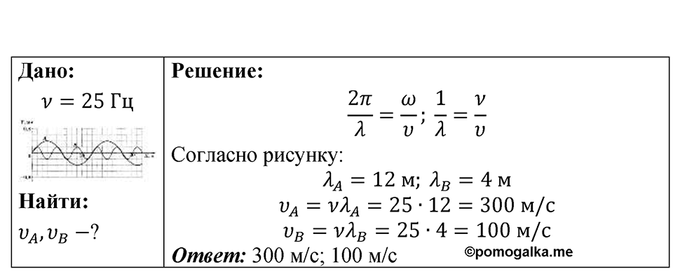 Номер 36.28 — решение 1